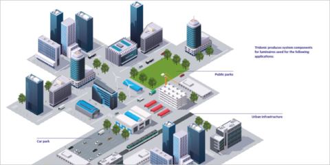 La empresa Tridonic presentó sus soluciones de iluminación inteligente en SCEWC 2023
