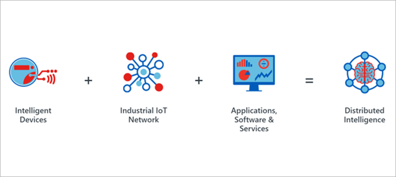 tecnología de inteligencia distribuida de Itron