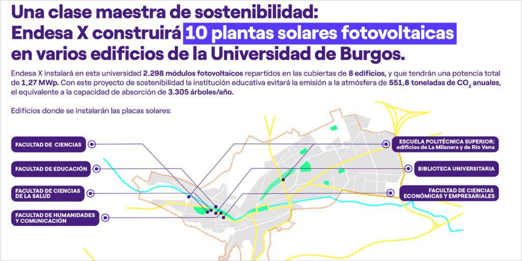 Endesa X pondrá en marcha diez plantas solares fotovoltaicas en la Universidad de Burgos