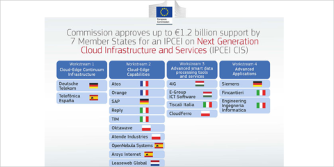 Nuevo IPCEI para impulsar la computación en la nube y de borde en la Unión Europea