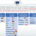 Nuevo IPCEI para impulsar la computación en la nube y de borde en la Unión Europea
