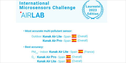 Los sensores ambientales de Kunak, reconocidos como los más precisos en AIRLAB Microsensors Challenge