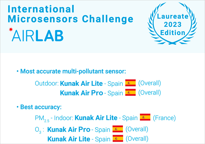 Kunak en AIRLAB Microsensors Challenge