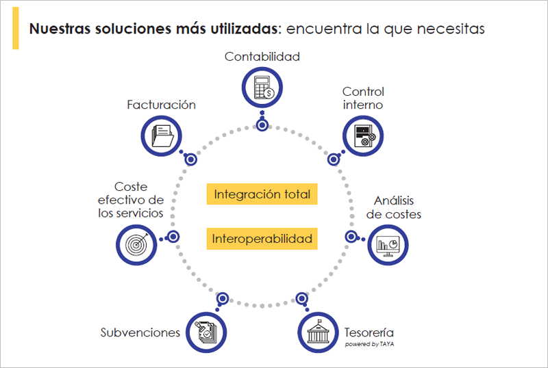 soluciones para el Área económico-financiera