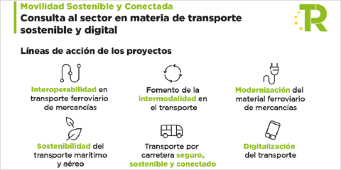 Consulta al sector del transporte sobre sus necesidades para la descarbonización y digitalización