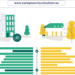 La nueva herramienta web EU City Calculator guía a las ciudades europeas hacia la descarbonización