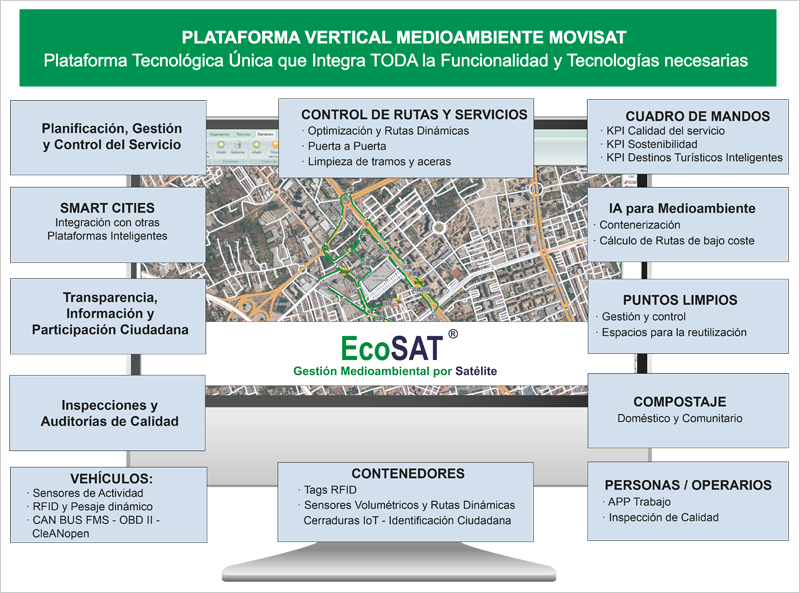 plataforma única EcoSAT