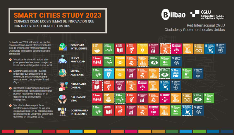 estudio ‘Smart Cities Study’ 2023