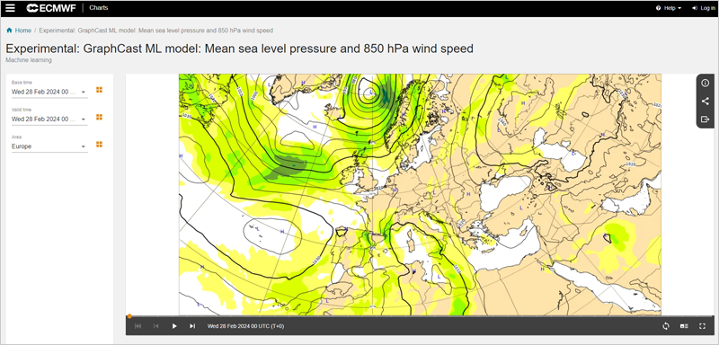 predicción de la presión y el viento