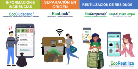 MOVISAT contribuye a la digitalización de los servicios municipales de medio ambiente