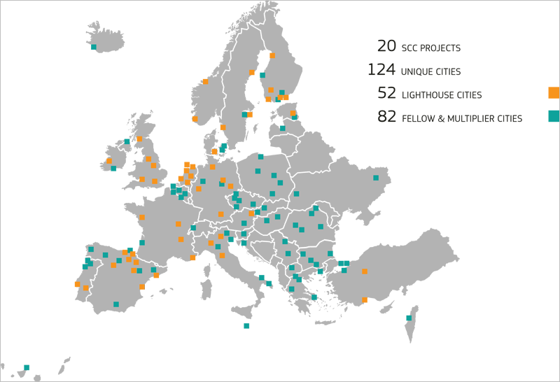 programa faro de ciudades y comunidades inteligentes