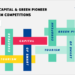 Arranca la convocatoria de 2025 de Capital Europea y Pionero Verde Europeo del Turismo Inteligente