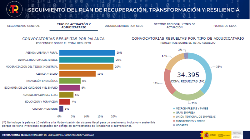 herramienta de visualización de datos ELISA