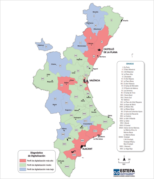 nivel de digitalización de las empresas valencianas