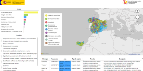 Un nuevo mapa del Miteco muestra los proyectos financiados con el Plan de Recuperación