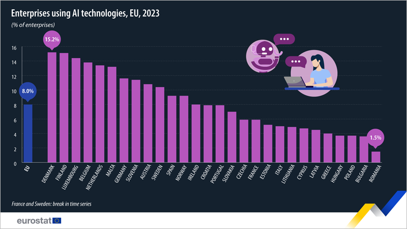 artículo estadístico explicado ‘Uso de la inteligencia artificial en las empresas’ de Eurostat