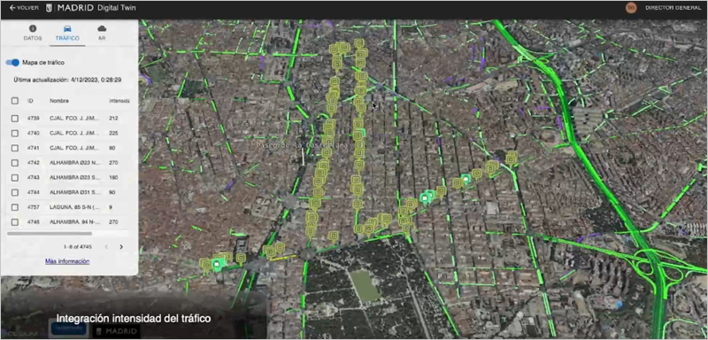 proyecto de gemelo digital de Madrid