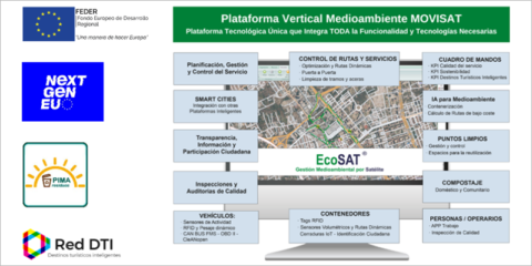 MOVISAT ayuda a los consistorios a tramitar subvenciones para optimizar la recogida de residuos y limpieza
