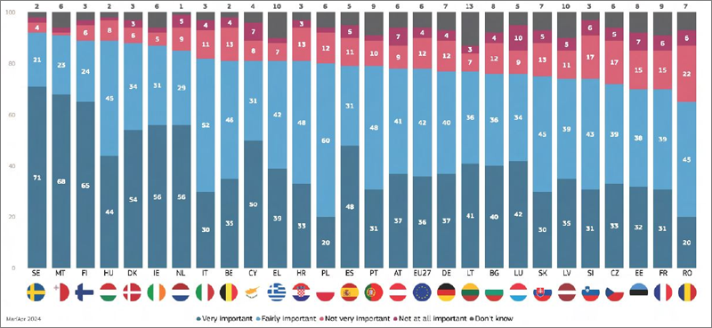 acciones de la administración