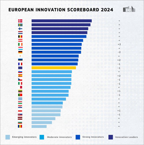 cuadro europeo de indicadores de innovación