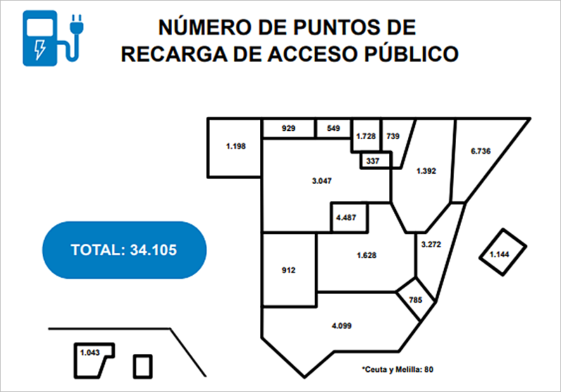 puntos de recarga pública para vehículos eléctricos en España