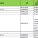 Lista de operadores colaboradores del programa Unico Bono Social