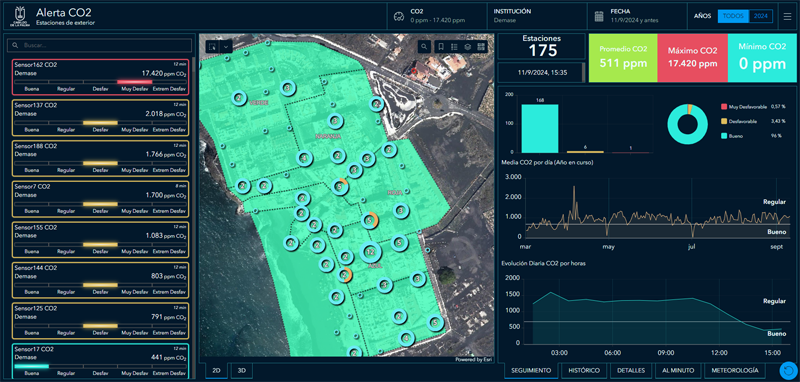 Nuevas herramientas tecnológicas para informar sobre emisiones de CO2 en la isla de La Palma