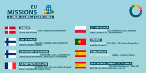 Dos ciudades españolas se suman al programa de hermanamiento para la descarbonización de Europa