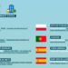 Dos ciudades españolas se suman al programa de hermanamiento para la descarbonización de Europa