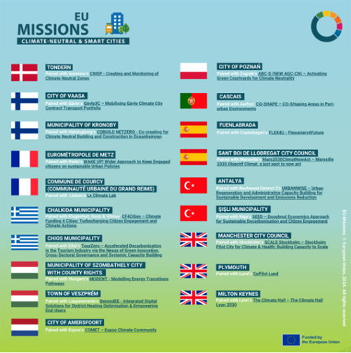 programa de hermanamiento para acelerar la descarbonización en la UE