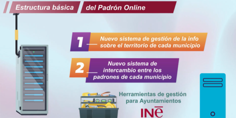 El proyecto de padrón online propone un nuevo modelo de gestión y almacenamiento de datos