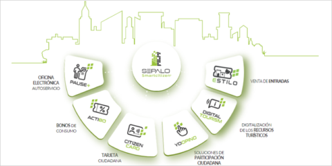 Sepalo mostrará sus últimas novedades y proyectos en Greencities & S-Moving 2024