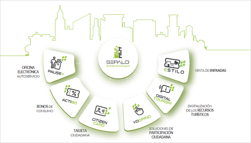 Sepalo mostrará sus últimas novedades y proyectos en Greencities & S-Moving 2024 