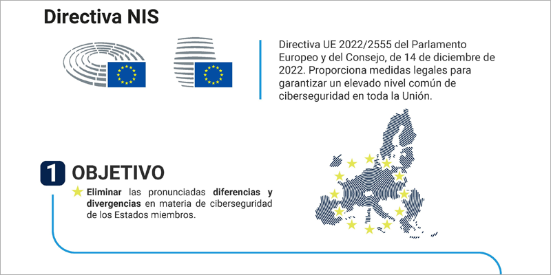 servicio de consultas sobre la trasposición de la Directiva NIS2 de ciberseguridad