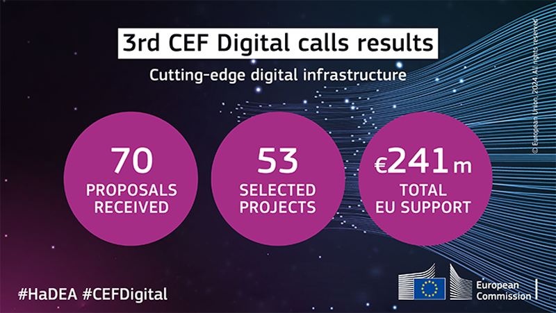 mecanismo europeo CEF Digital 