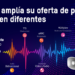 La gama de audio de Hikvision se amplía para cubrir necesidades de seguridad y comunicación