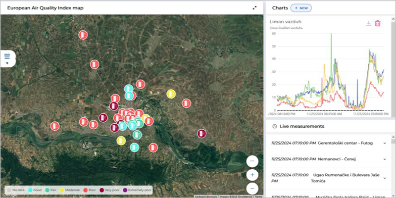 La ciudad de Novi Sad despliega 80 dispositivos bettair para el monitoreo hiperlocal de la calidad del aire