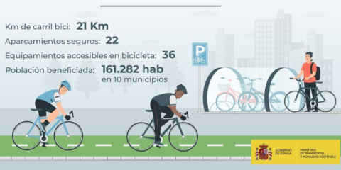Diez municipios recibirán ayudas por valor de 4,7 millones de euros para impulsar la movilidad ciclista