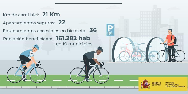 Diez municipios recibirán ayudas por valor de 4,7 millones para impulsar la movilidad ciclista