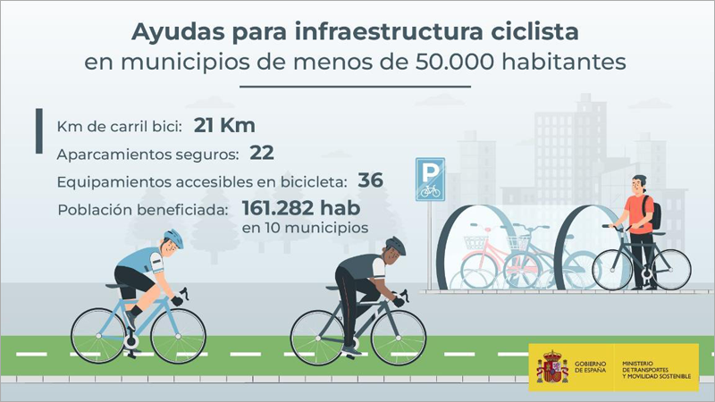 ayudas para impulsar la movilidad ciclista