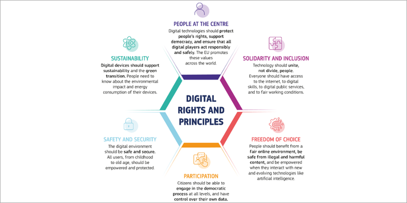 Encuesta sobre la implementación de la Declaración europea sobre los derechos y principios digitales