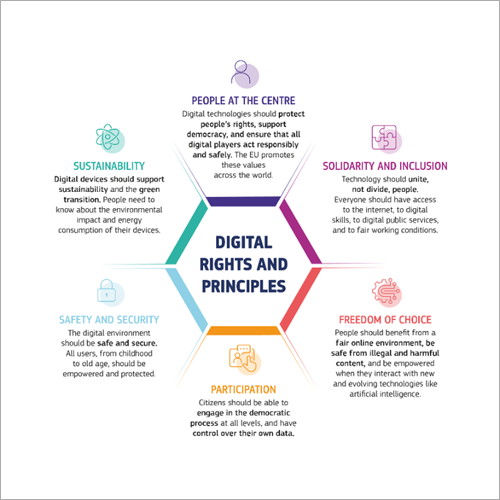 Encuesta sobre la Declaración europea sobre los derechos y principios digitales