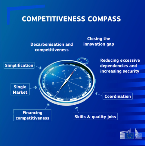 Brújula para la Competitividad de la Unión Europea