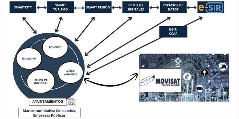 Tecnología MOVISAT para los servicios de medio ambiente en las administraciones públicas