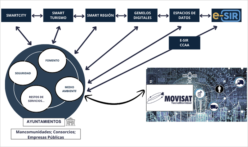 Tecnología MOVISAT para los servicios de medio ambiente en las administraciones públicas