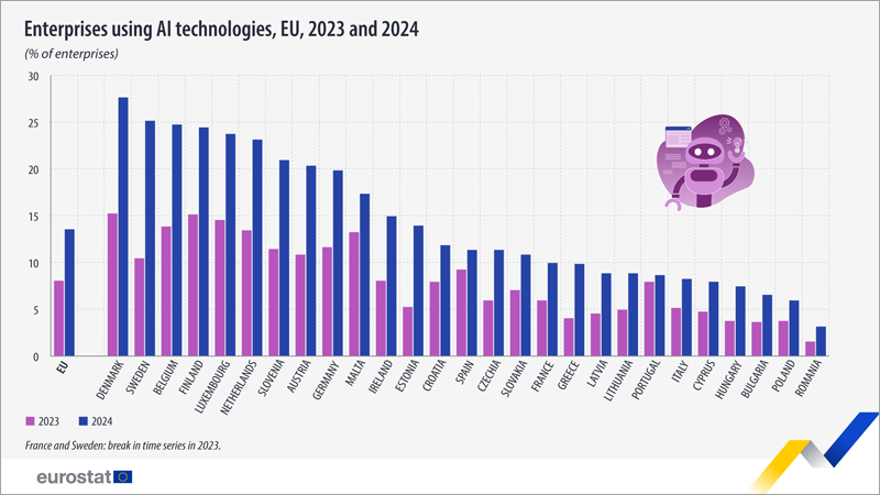 IA en las empresas europeas 