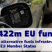 España instalará infraestructuras de combustibles alternativos con fondos de Connecting Europe Facility