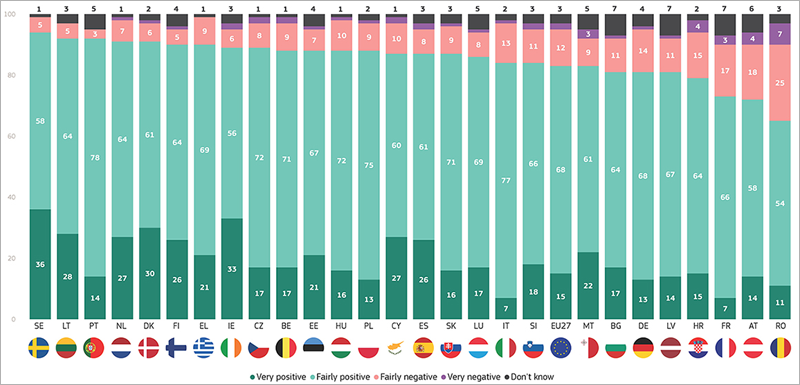 Eurobarómetro sobre tecnología y ciencia