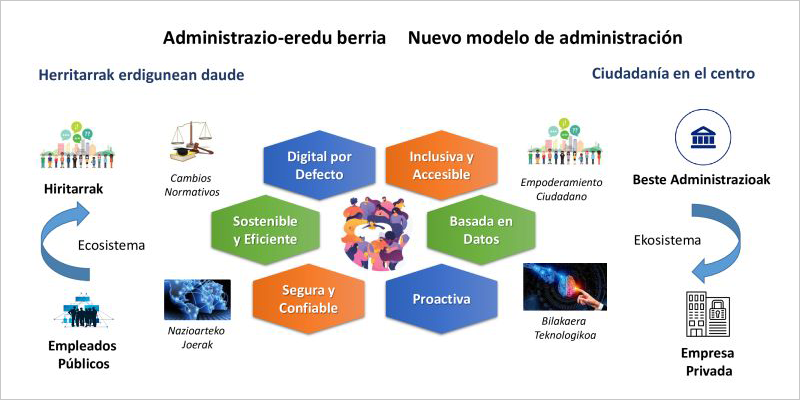 Getxo estrena una plataforma digital para facilitar los trámites y mejorar la gestión de los recursos municipales