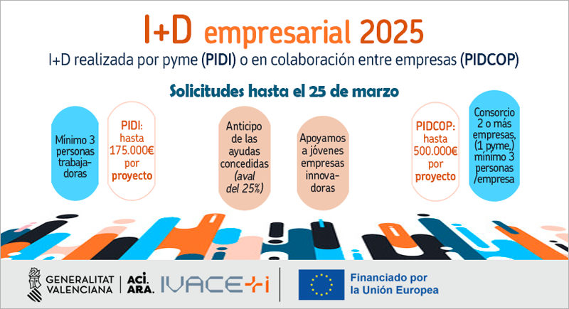 Ivace+i aumenta el presupuesto de las ayudas para proyectos innovadores hasta los 7 millones